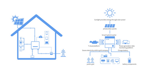 Three modes of common photovoltaic energy storage power station